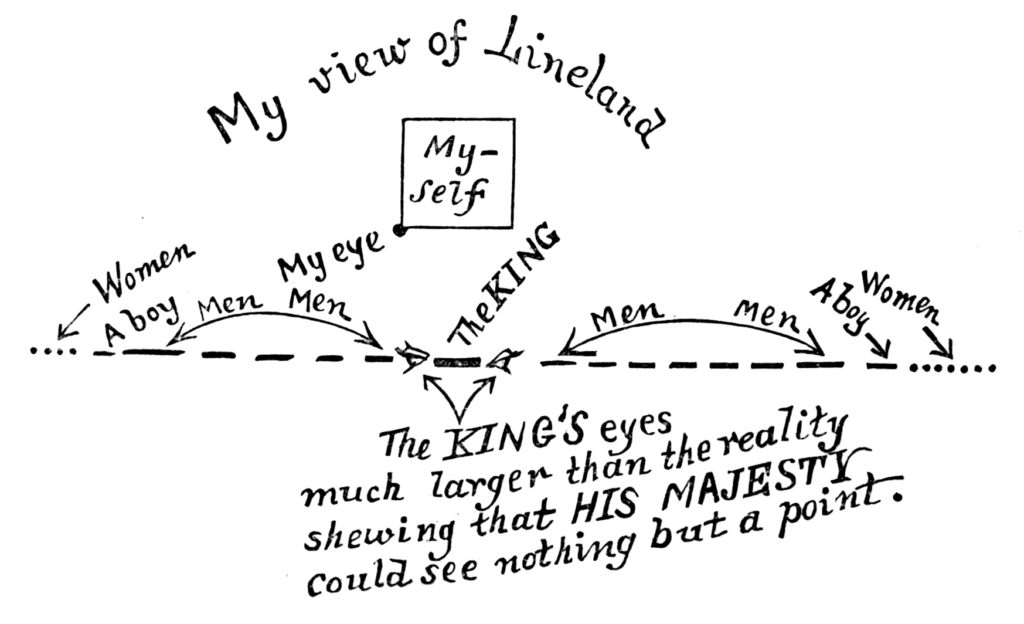 flatland_lineland