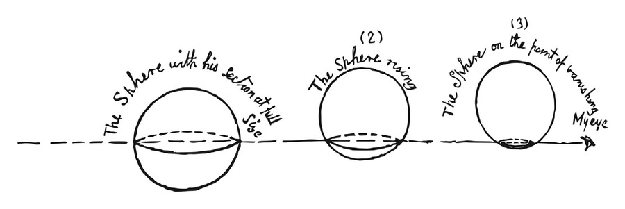 flatland_sphere